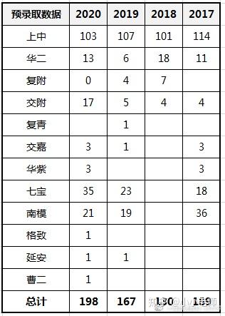 华育中学和世外哪个好_民办华育中学招生简章_民办华育中学和世外哪个好怎么样