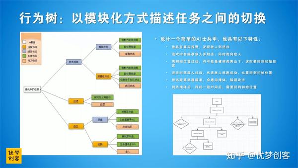 行为树实战训练营 02-行为树详解 - 知乎