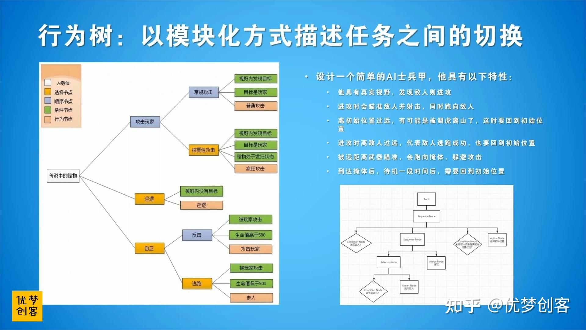 行为树实战训练营 02-行为树详解 - 知乎