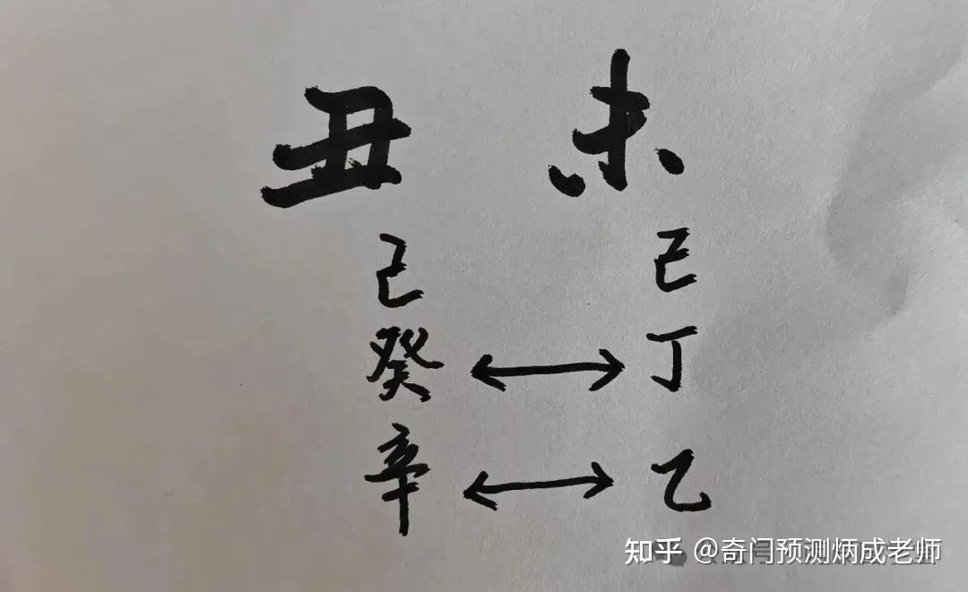 【八字命理】地支六冲之丑未相冲 - 知乎