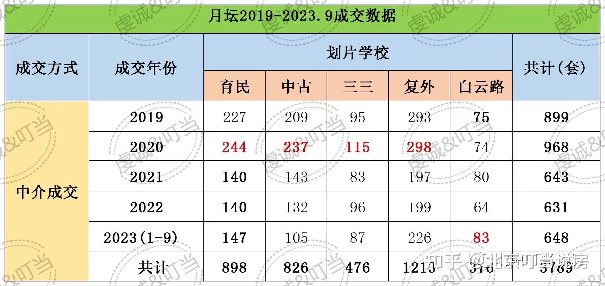 北京市2024年拟新增2万个中小学学位