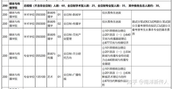 上交所有多少上市公司 (上交所有多少员工)