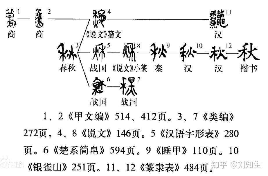 浅谈古代手书及其简体字、俗体字 - 知乎