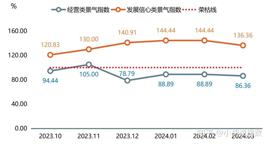 复合材料原料价格指数持续上涨