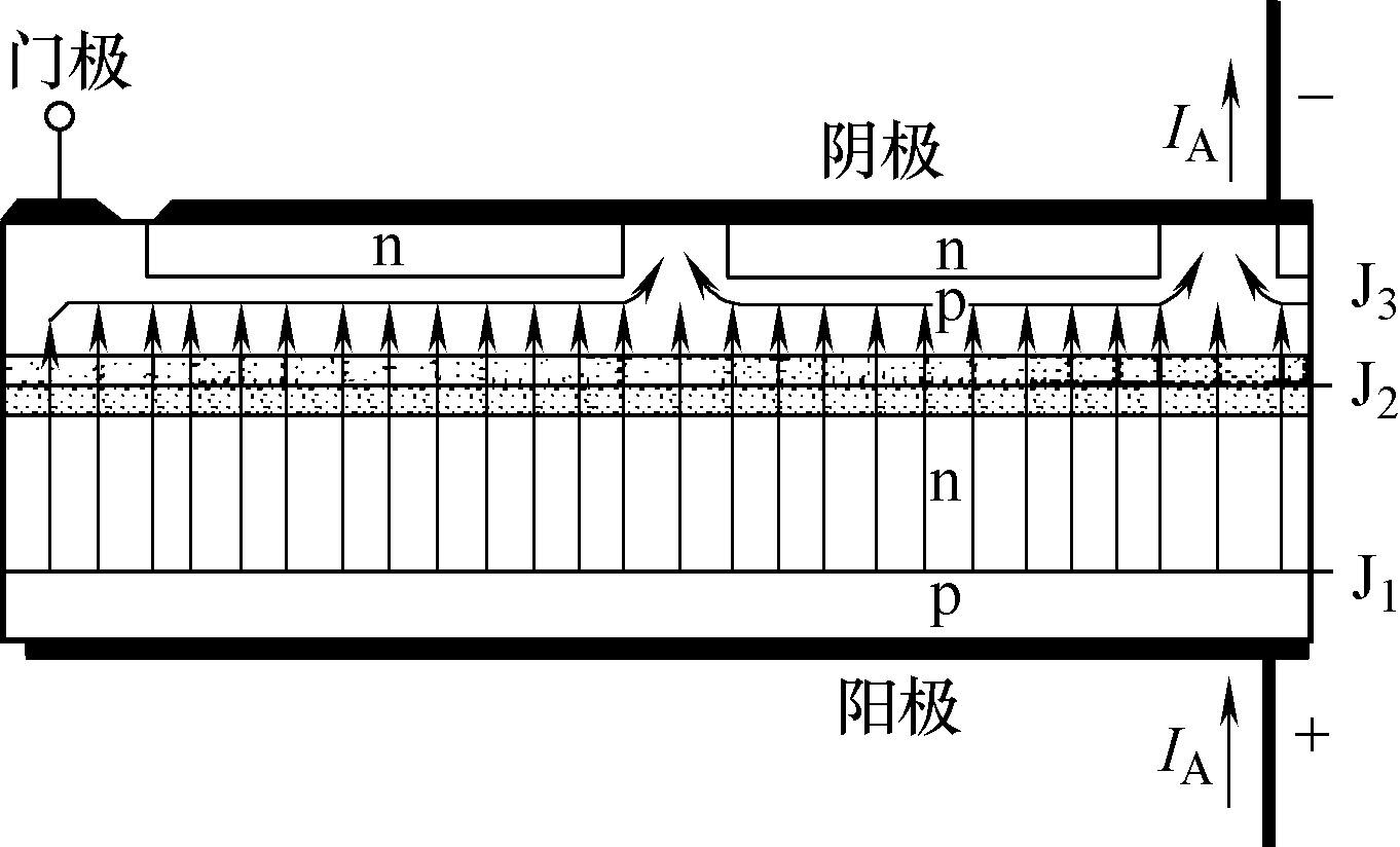 晶闸管的内部结构图图片