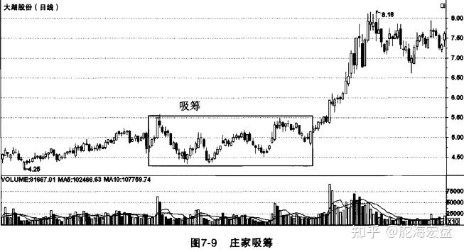 a股選股鐵律開盤就衝3和5橫7豎8是猛虎此文很短很深