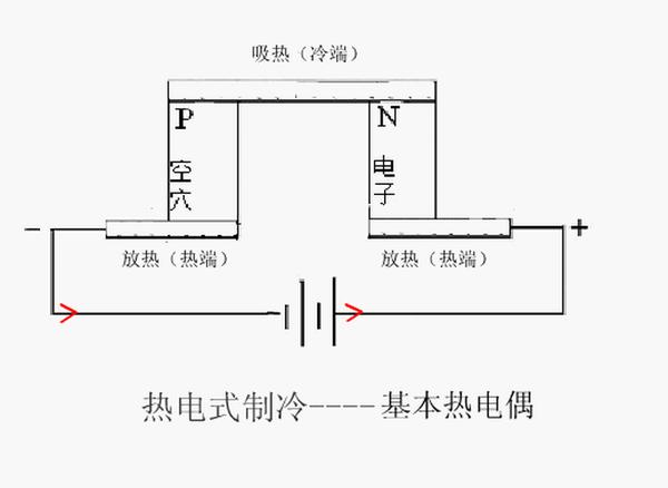 家用散热器工作原理图图片