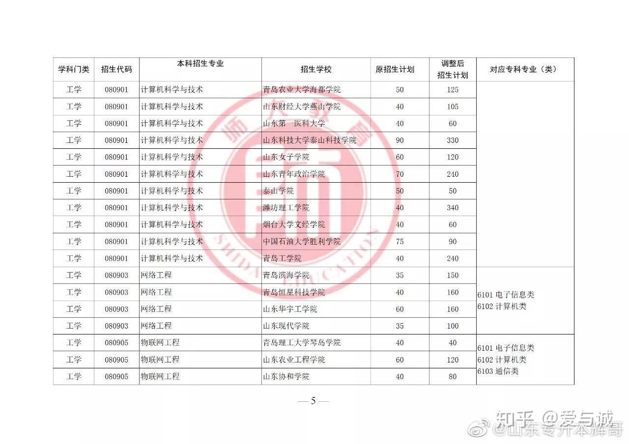 什么大学有专升本 v2-3422dfd8004076edc86bb2575e540736_r.jpg