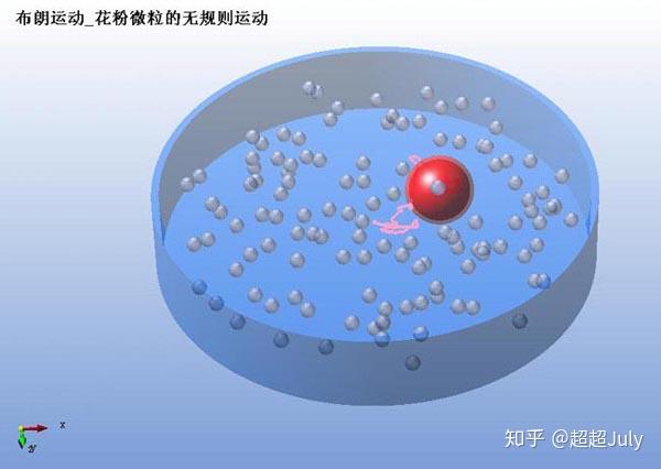 看过必拿分的高考考点:分子动理论