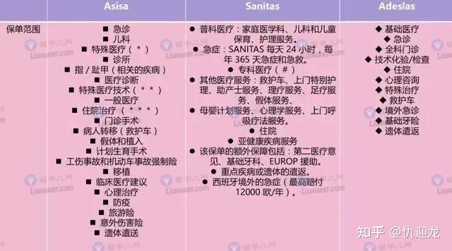 西班牙签证要多少钱_办理西班牙签证的流程及费用_签证西班牙流程费用办理多少