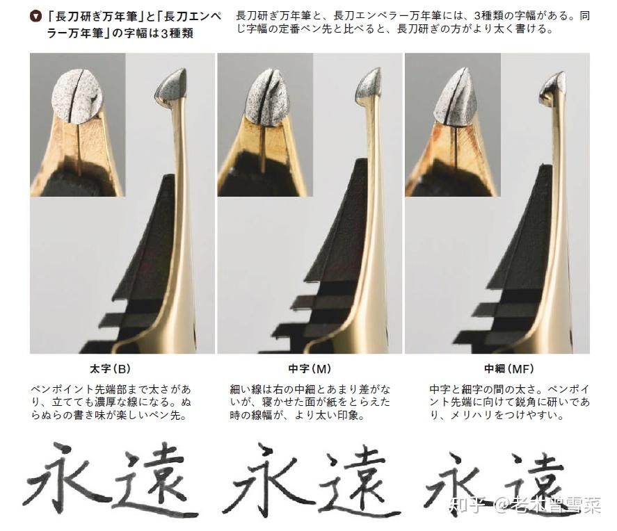 写乐钢笔的原创魂7种现产长刀研笔尖详解