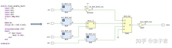 FPGA 设计之 时钟使能 (Clock Enables) - 知乎