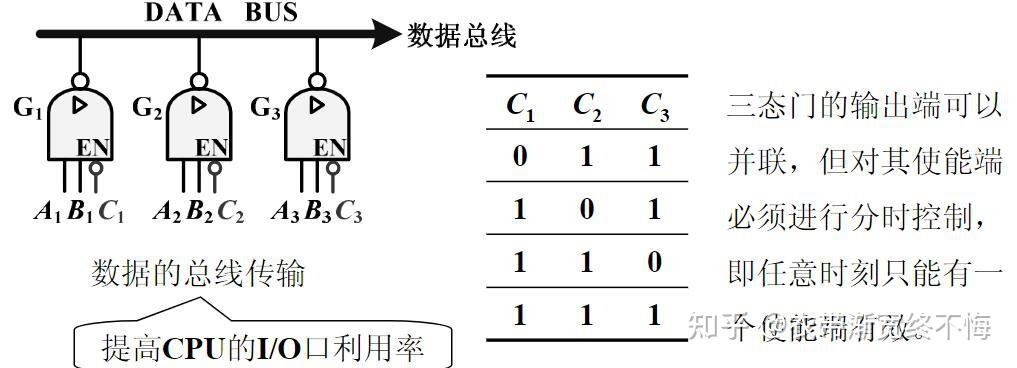 TTL三态门 - 知乎