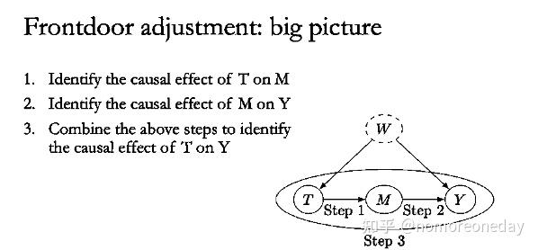 因果推断（五）Randomized Experiments & 前门准则(Brady Neal 保姆级笔记） - 知乎