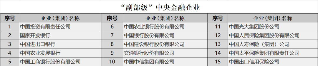 央企全名单及对应的行政级别 - 知乎