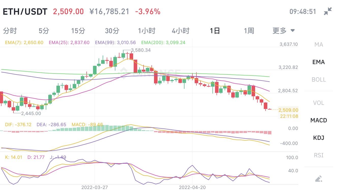炒USDT是正式交易吗？usdt能赚钱吗？免费USDT/USDC游戏推荐/注册送币链游大全/边玩边赚新选择