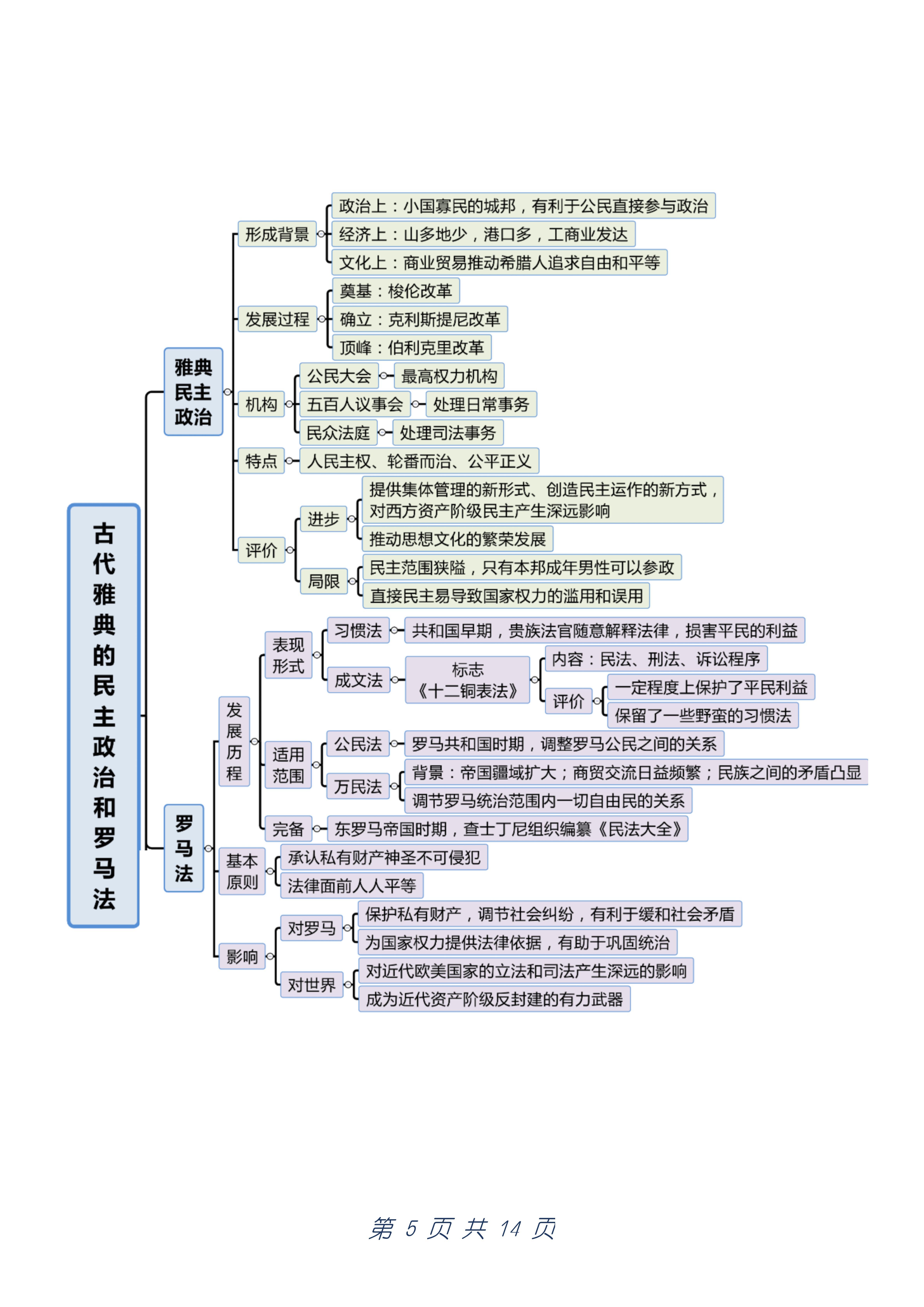 这就是思维导图的作用,可以帮助我们更好的形成时间空间概念,让我们更