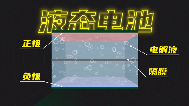 固态电池来了?完了,又被车企找到东西吹了
