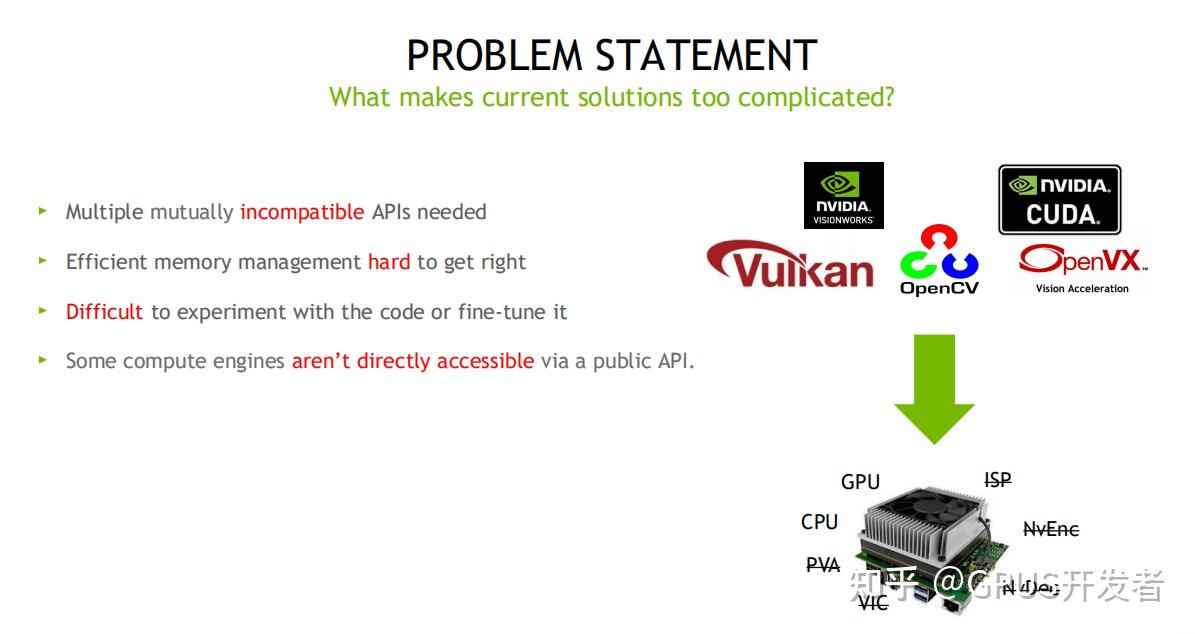NVIDIA VPI到底是什么 - 知乎
