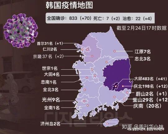 如何看待韩国新增新冠肺炎确诊病例上升迅速目前韩国的疫情怎样了
