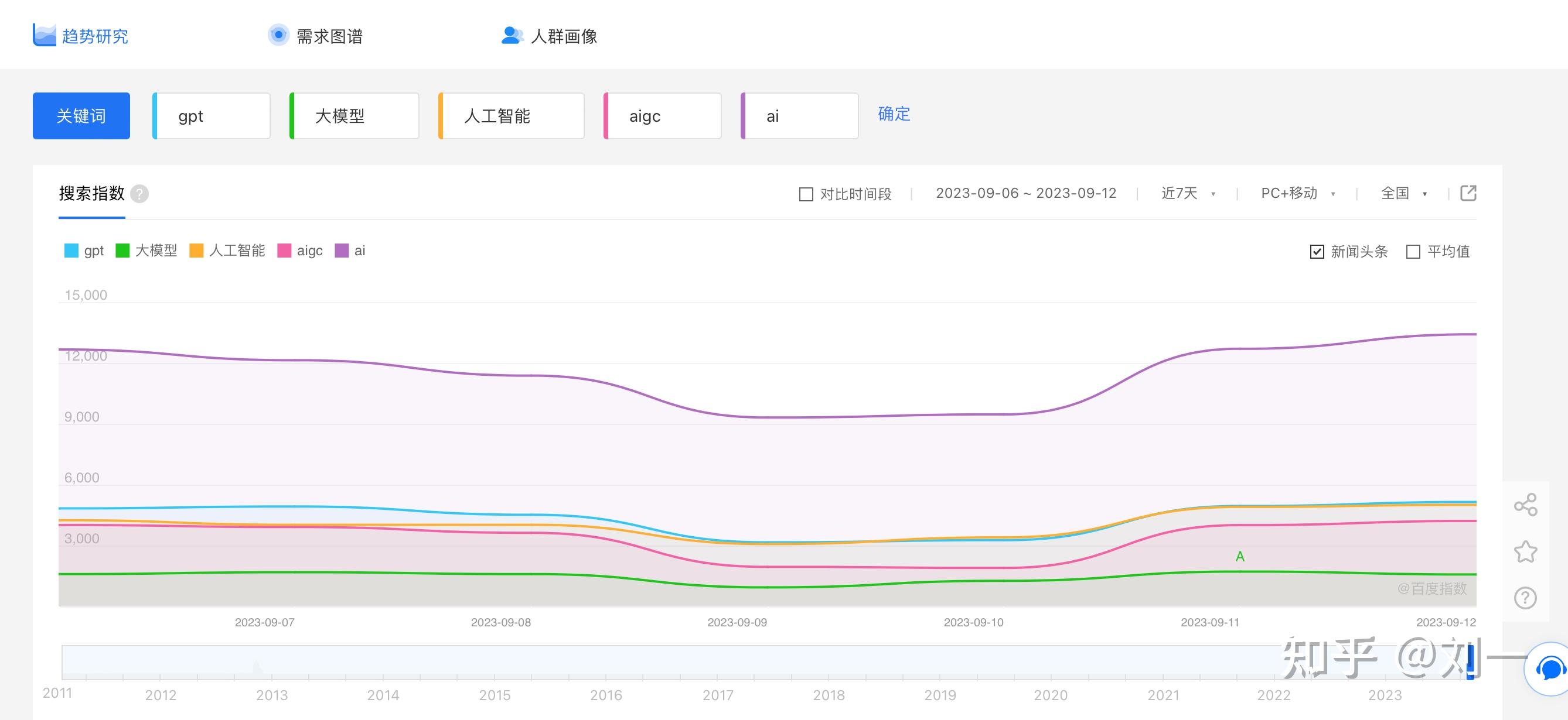 百度统计数据分析=百度推广官网