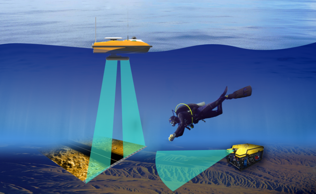 水下千里眼,云洲智能小型探测无人船 - 知乎