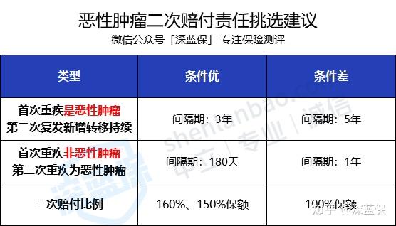 新无限医疗怎么加盟返还型重疾险和消费型重疾险，该买哪一种？_https://www.jmylbn.com_新闻资讯_第14张