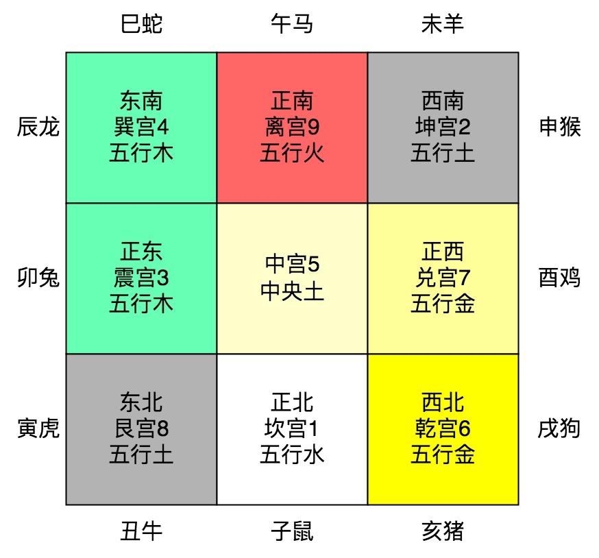 十二地支入九宫图图片