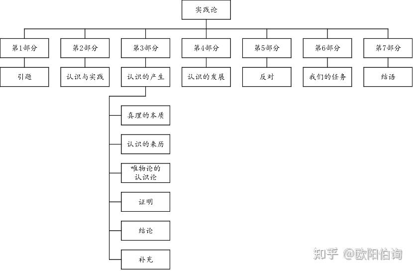 系统思维第九篇:解读《实践论》 - 知乎