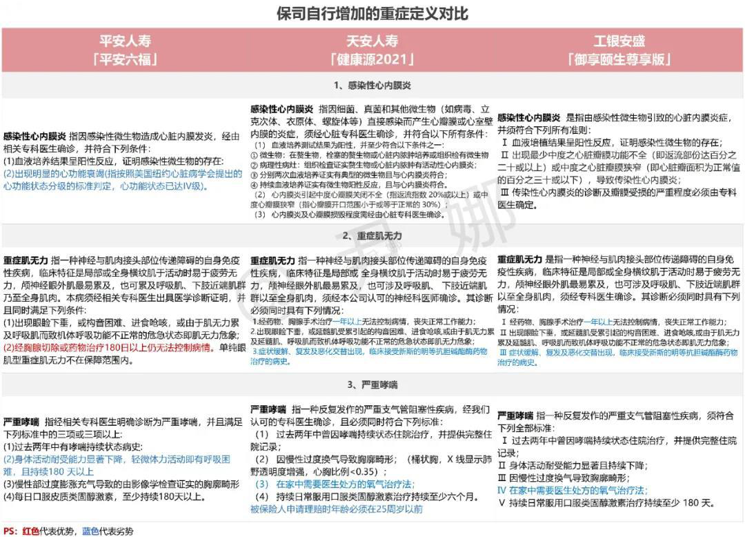 平安六福重疾險全面測評與天安健康源2021比對