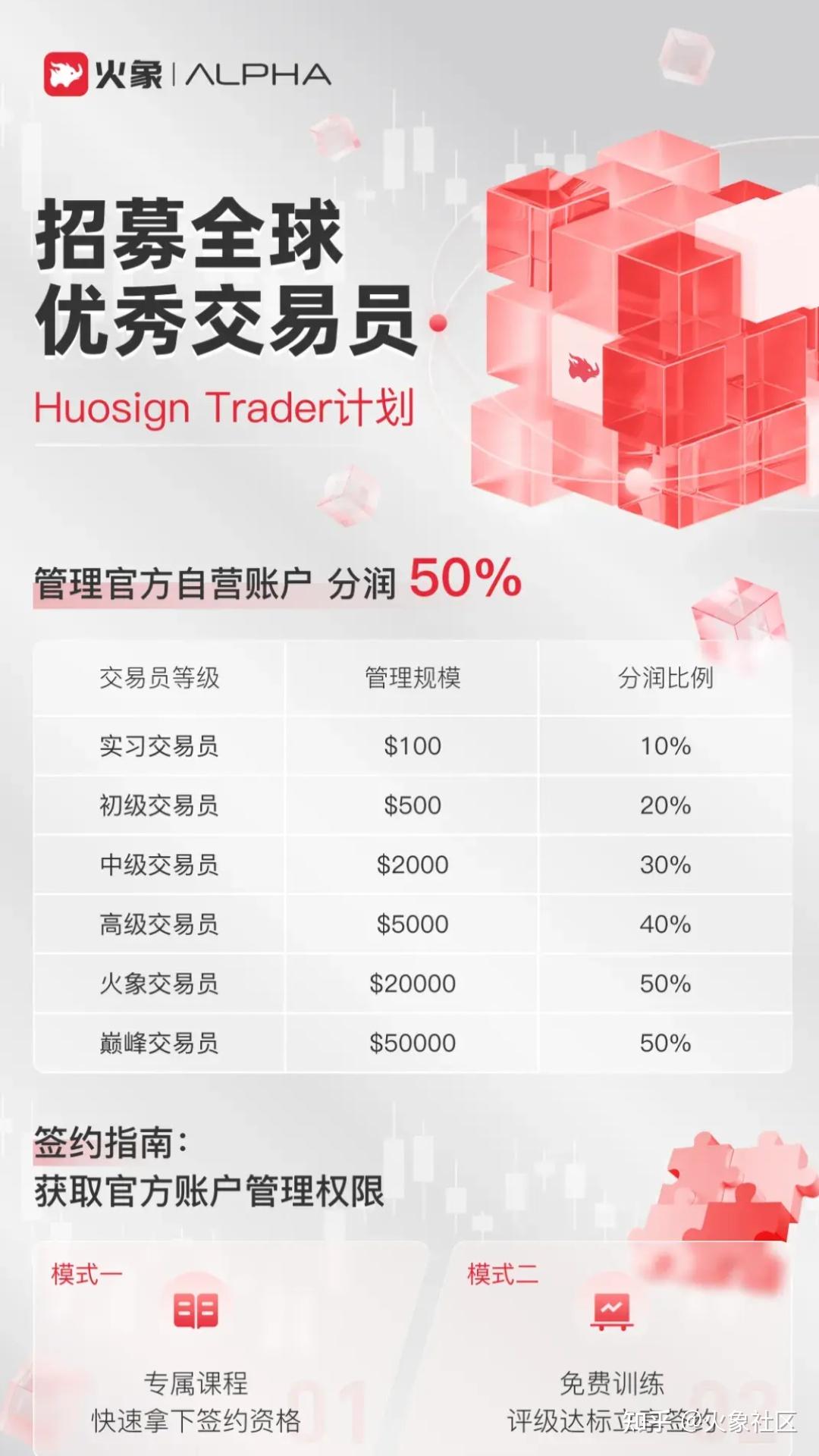 招募全球优秀交易员：管理官方自营账户，分润高达50% - 知乎