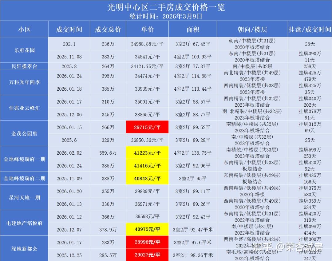深度楼盘评测：光明首个新国标「振业天境云玺」值不值得买 - 知乎