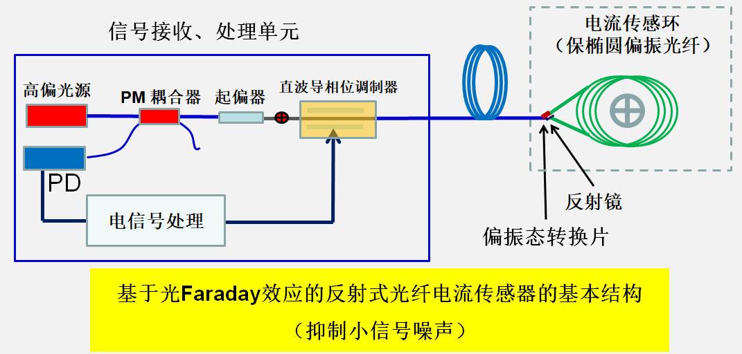 光纤传感器核心:法布里-珀罗的原理介绍