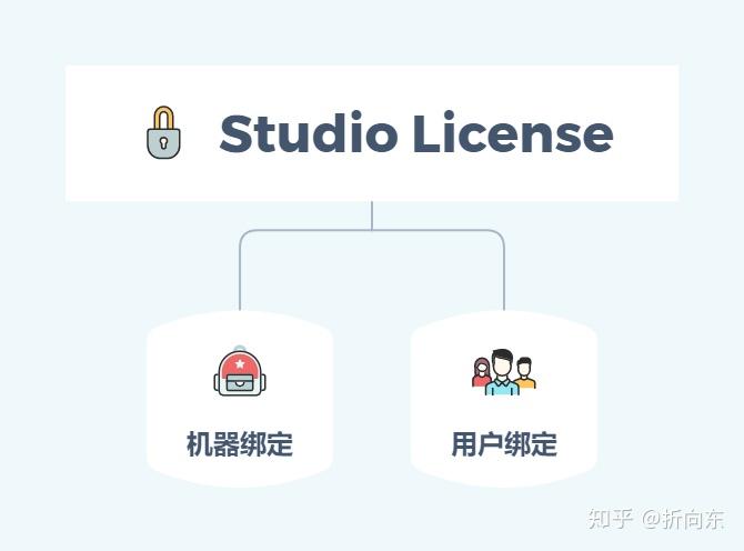 uipath-license