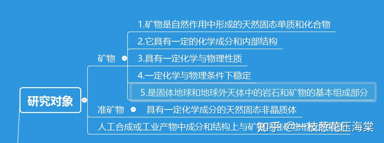 矿物学思维导图