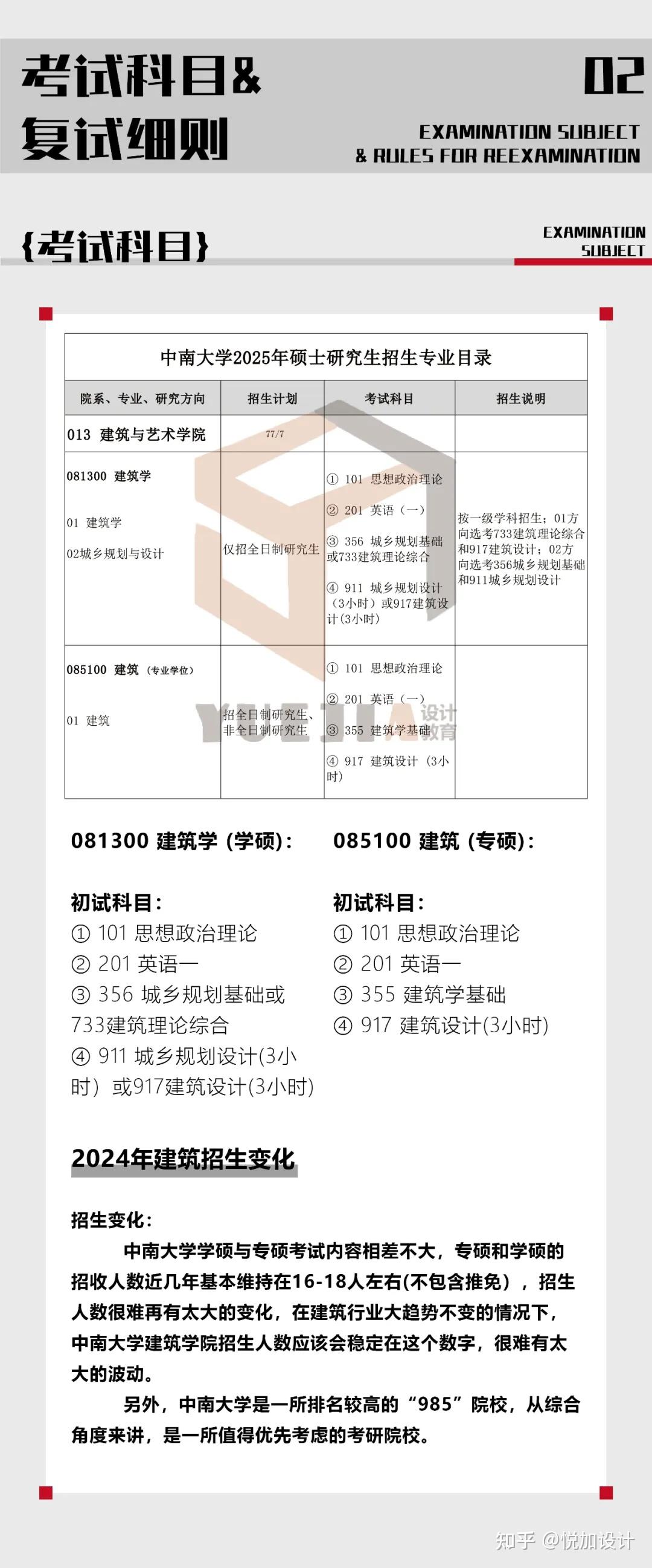 院校解析 | 2025级【中南大学】建筑学考研考试大纲、考情分析（附往期部分优秀快题） - 知乎