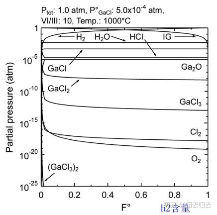 氧化镓学习笔记-HVPE外延β-Ga2O3方案总结 - 知乎