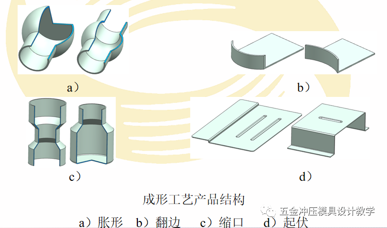 这类工艺统称为成形工艺,例如胀形,翻边,缩口,起伏等