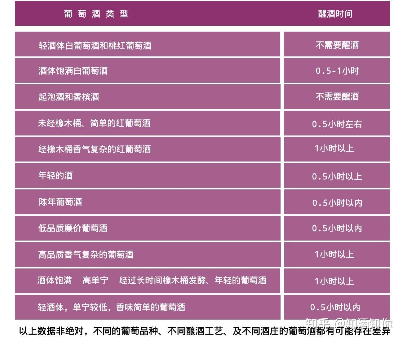 葡萄酒如何正确醒酒