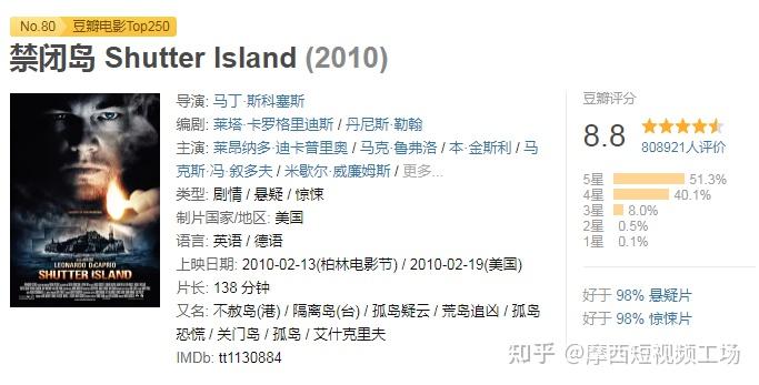 《禁闭岛》的结局才是令人大跌眼镜,将悬疑玩到极致,但剧情又很连贯