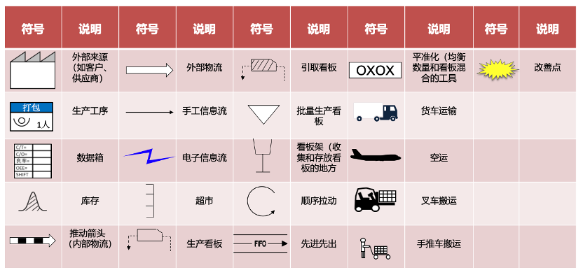 理解价值流:VSM价值流图的理解与应用 - 知乎