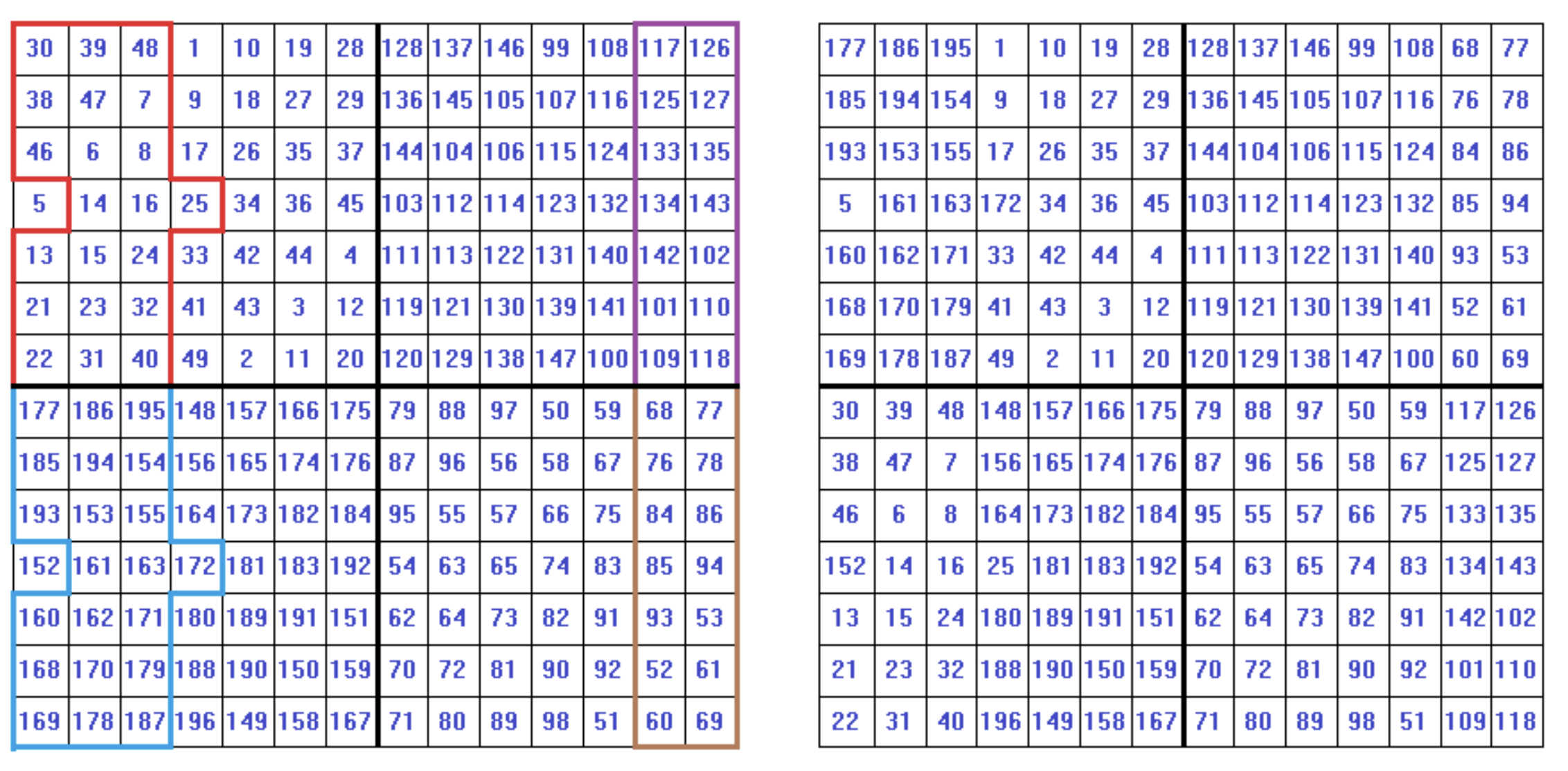 square)的定义幻方是一个含有整数1到n2的n×n的n阶矩阵,且具有如下