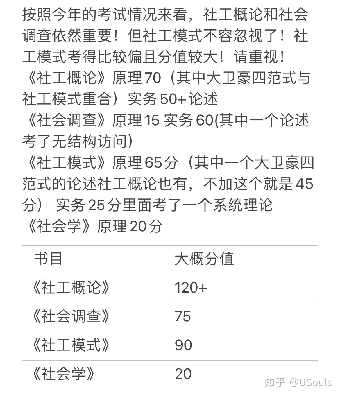 模式》文军(以上版本是我用的,版本不重要,分值高的最好用最新版本