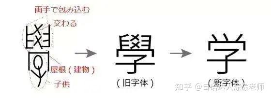 由於當用漢字刪除了不少實際上使用率很高的漢字,因此1981年,日本又