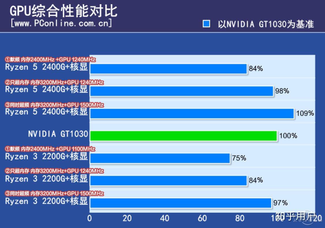 itx低预算主机准备购买amd3400g2200g守望先锋可以稳定1080p60帧嘛