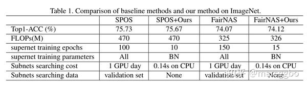 ICCV 2021 | BN-NAS: 只训练BN层来自动搜索模型- 知乎