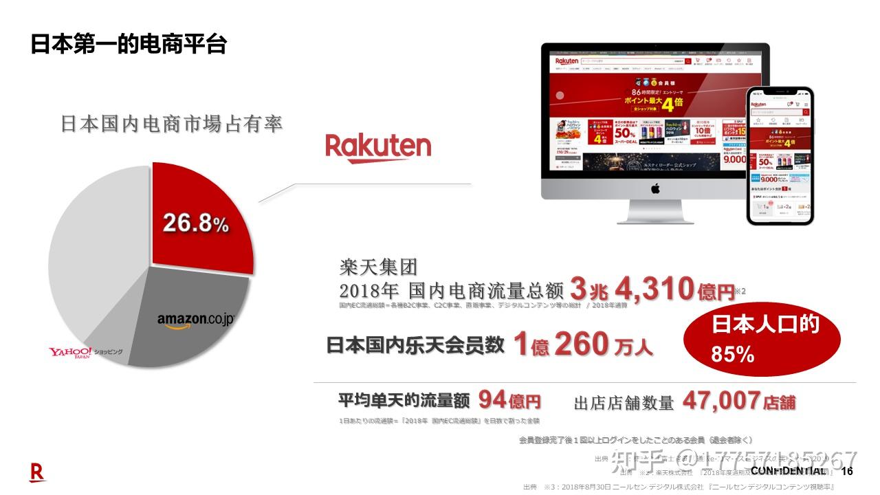 日本乐天市场(rakuten)是乐天株式会社旗下的b2b,b2c购物平台,在日本