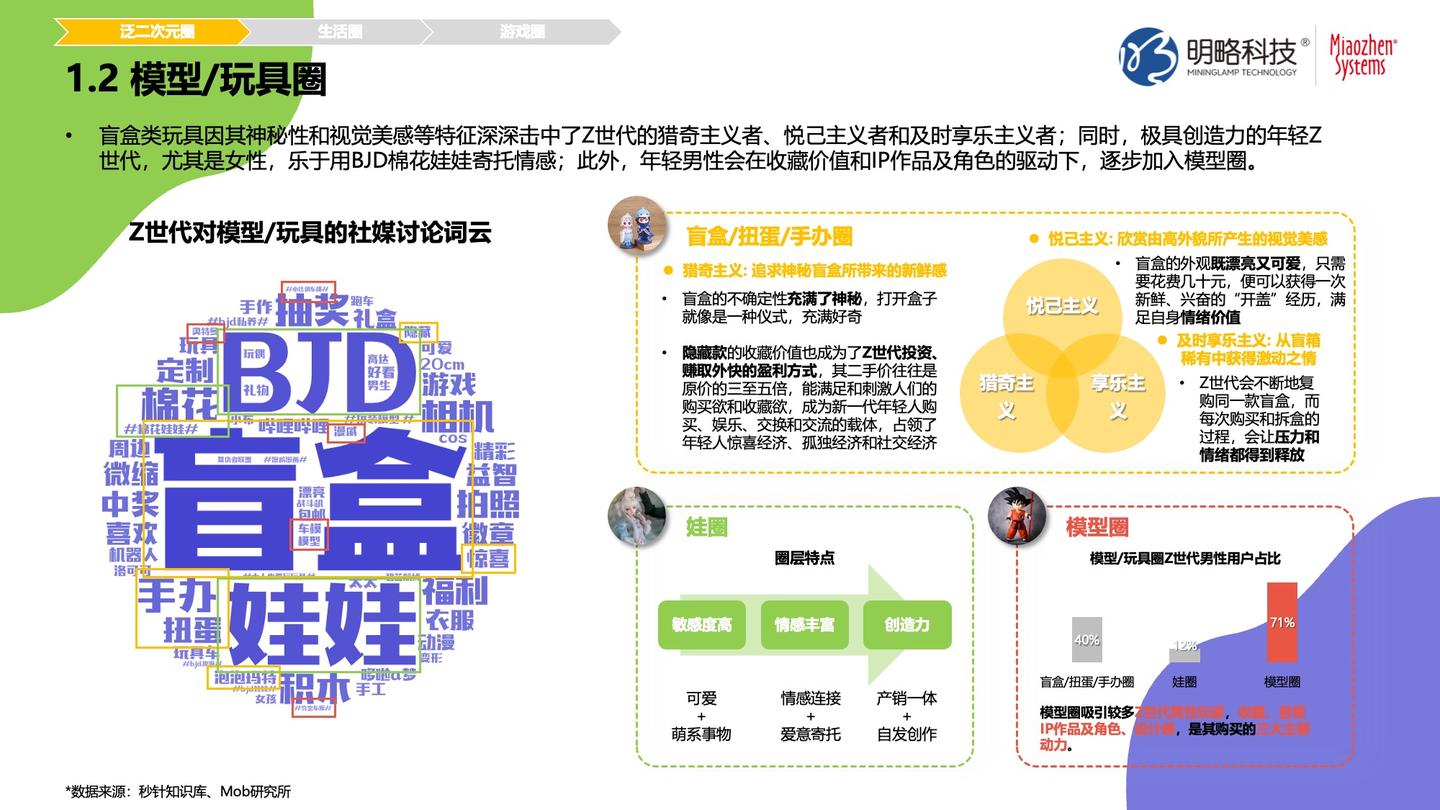 《Z时代人群洞察白皮书》发布 | Z世代： 体验为王，兴趣至上！ - 知乎