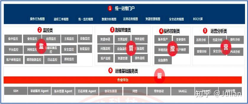 3. 分布式信息系统运维能力建设