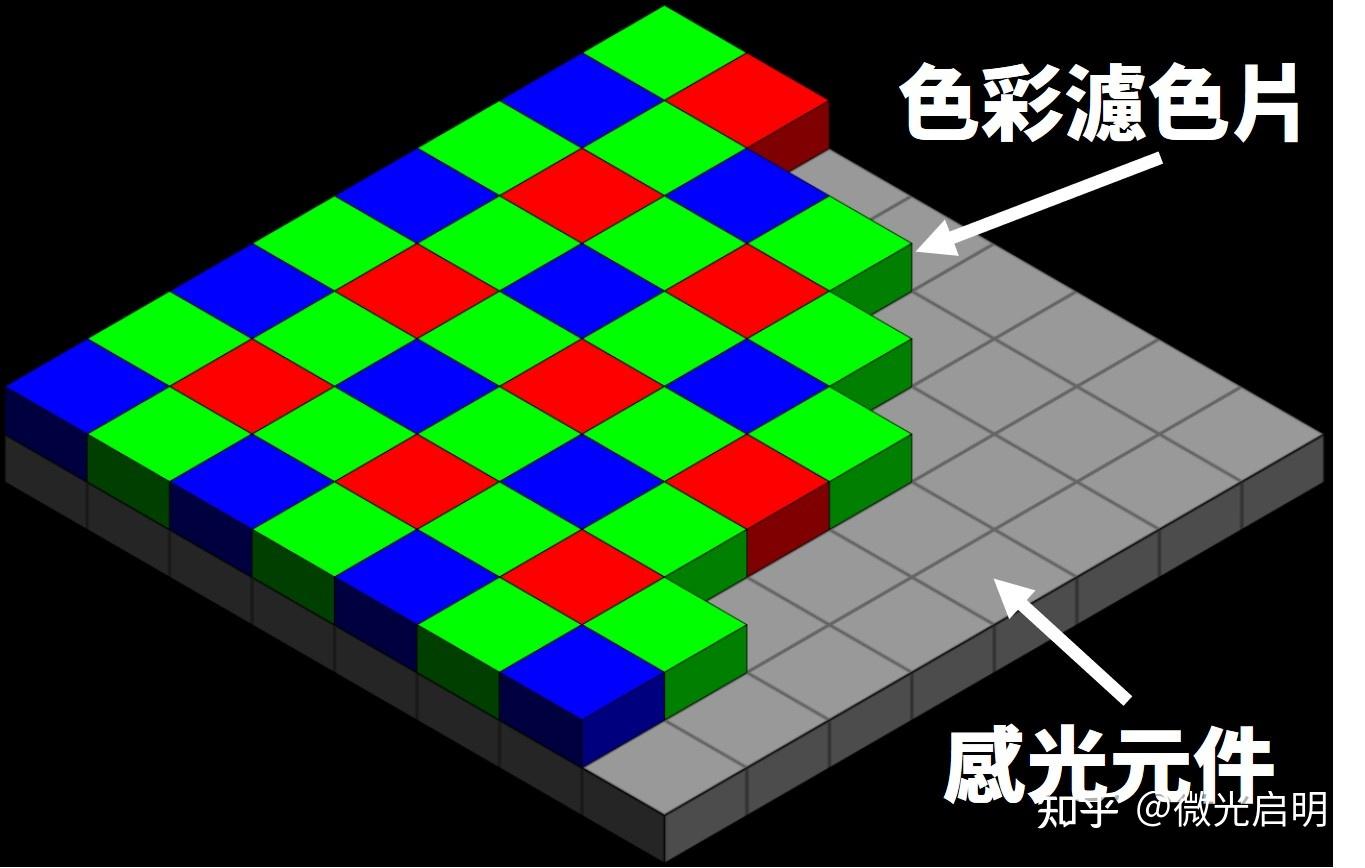特种相机（一）—— 多光谱相机（基础篇） - 知乎